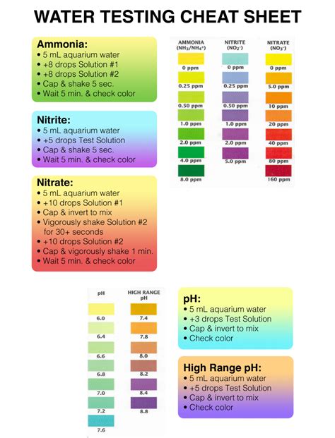 how to test for water hardness in a aquarium|fish ph chart.